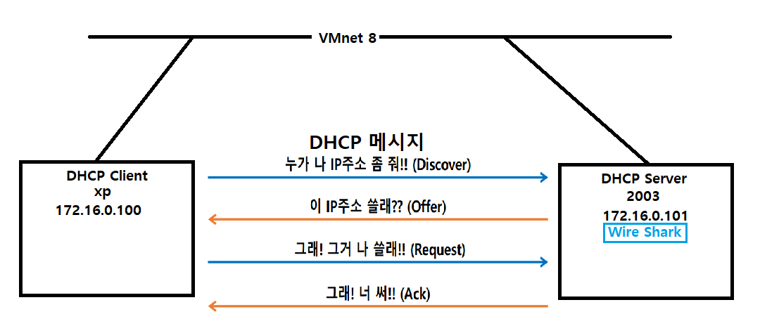 2022-07-28-24구상도